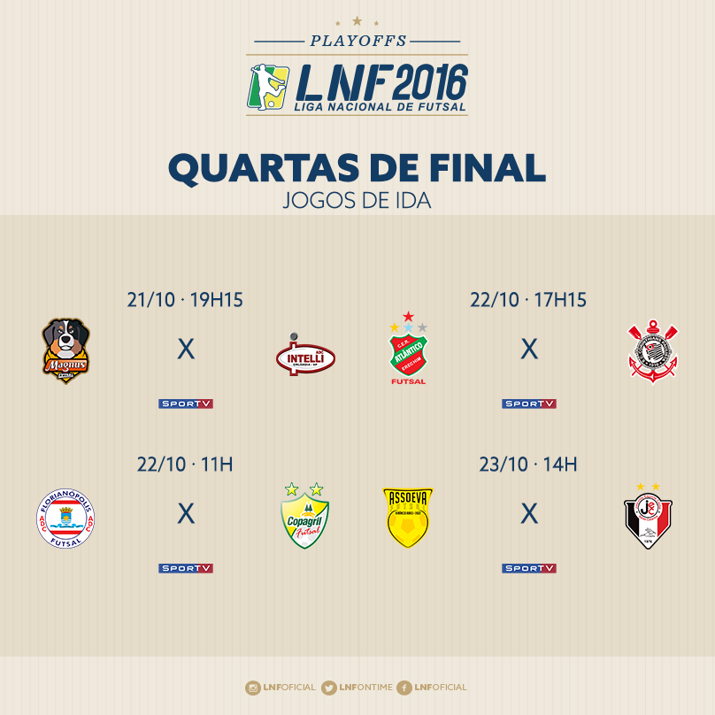 Conheça os classificados para as quartas de final – LNF