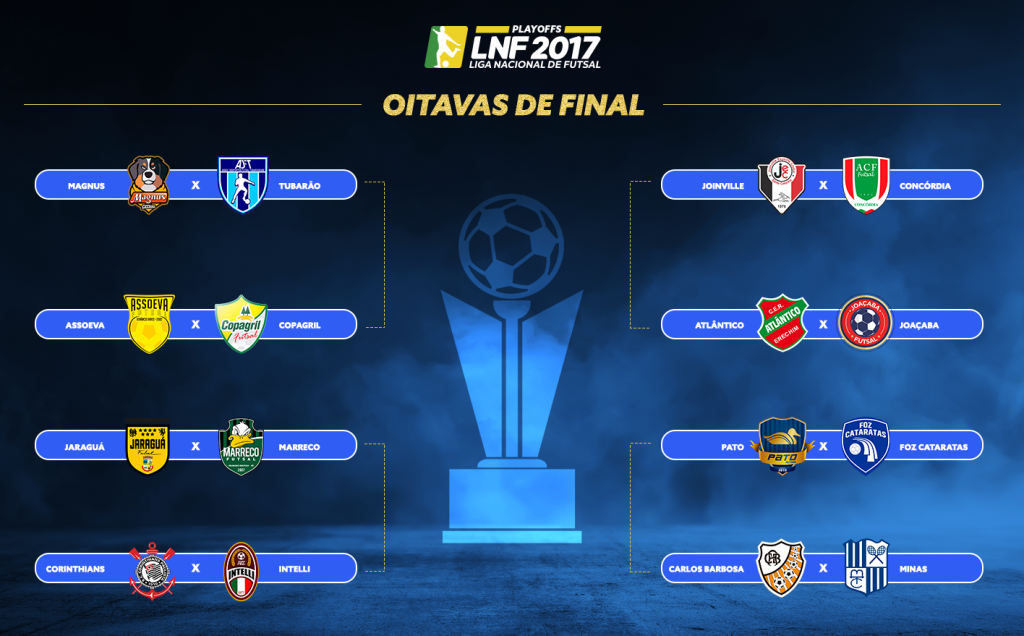 CHAVEAMENTO COM DATAS E HORÁRIOS DOS JOGOS DAS OITAVAS DE FINAL