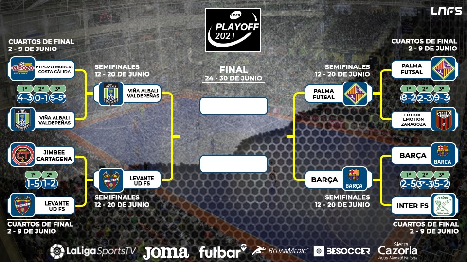 Intercomunidades de Futsal define equipes semi-finalistas