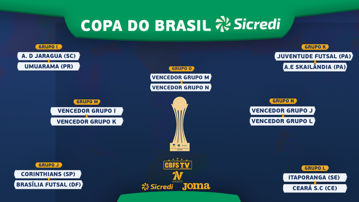 CBF divulga tabela detalhada das quartas de final da Copa Intelbras do  Brasil. – Kada Esportes