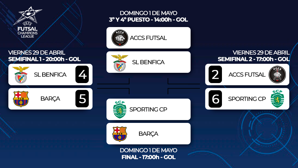 Sorteio da fase final da UEFA Futsal Champions League será na quarta-feira  – LNF