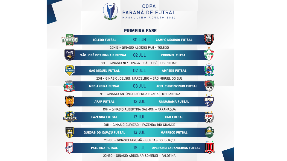 tabela de Classificação do Campeonato Rio-verdense de Futsal