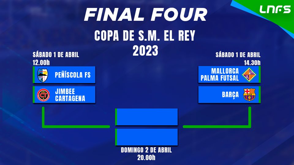 Sorteio da fase final da UEFA Futsal Champions League será na quarta-feira  – LNF